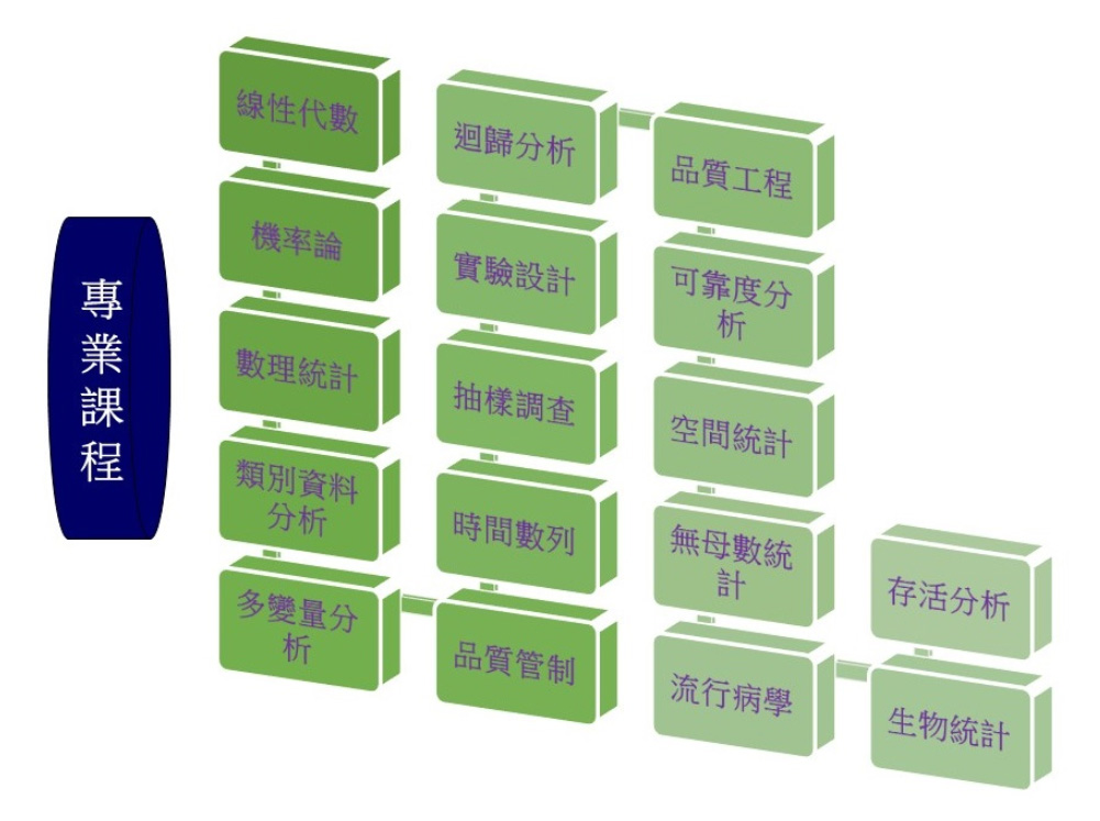 上傳圖片